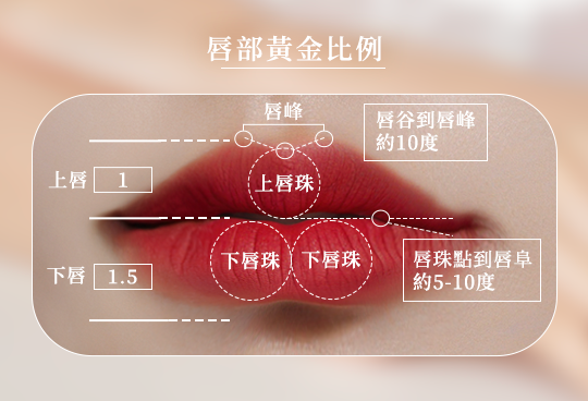 玻尿酸微笑唇精雕:打造邱比特之弓絕美唇型 | 佳飛雅 緻美學 | 打造你的精緻輕盈美