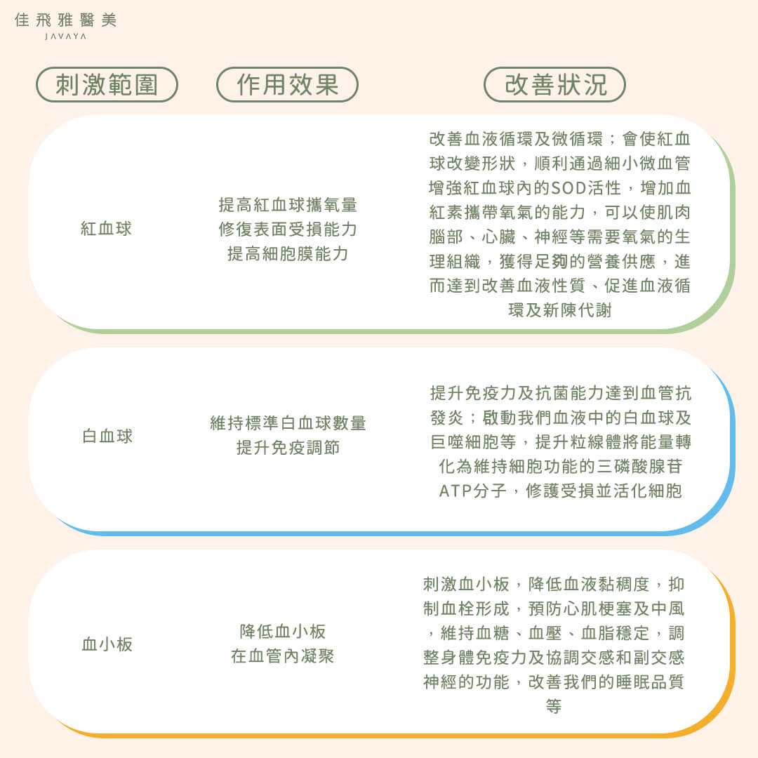 氦氖雷射ILIB 可以看到什麼效果? | 佳飛雅醫美