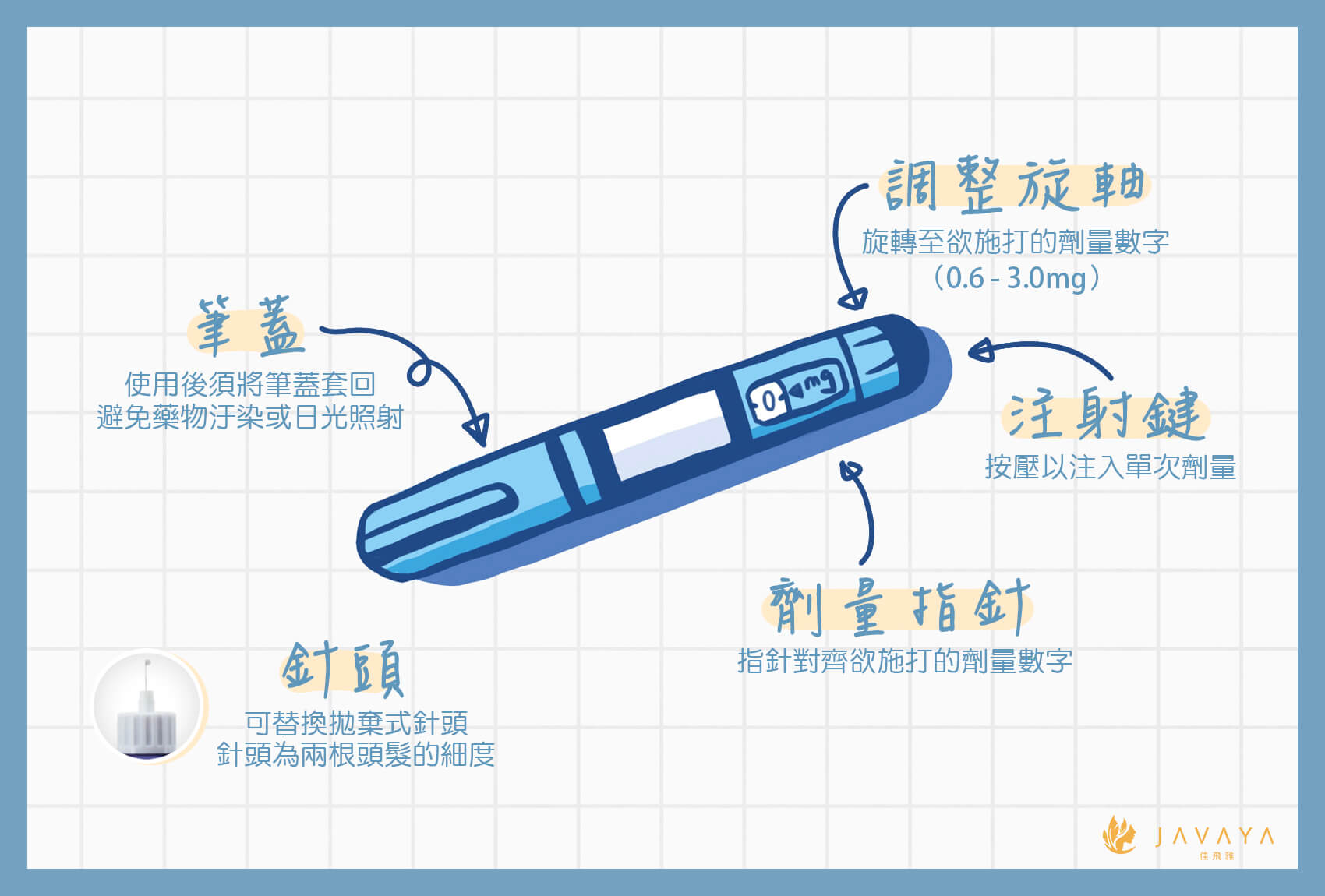 善纖達-筆狀外形 | 佳飛雅醫美