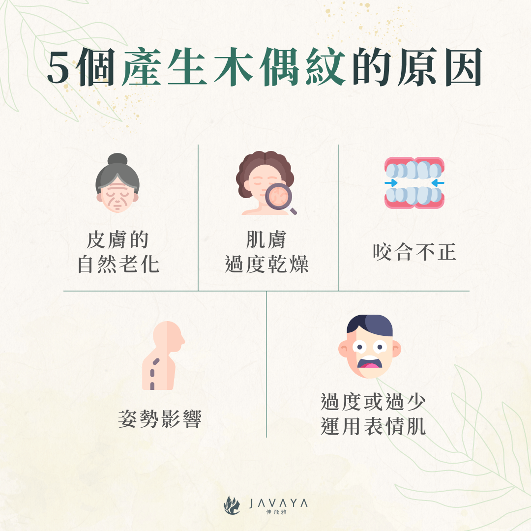 揭露5個最關鍵的木偶紋原因:皮膚的自然老化、肌膚過度乾燥、咬合不正、姿勢影響、過度或過少運用表情肌