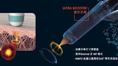 媚必提效果值得嗎?2025海芙音波第四代價格vs探頭/發數/副作用破解