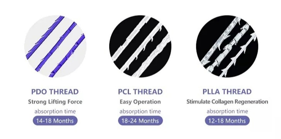 埋線原理：法令紋/嘴邊肉分區應用？線材層次與90%風險管理