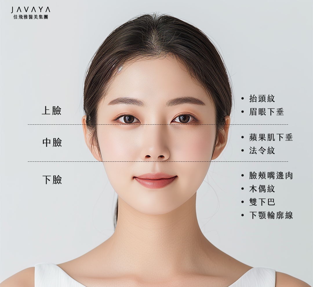 蛇牙線、埋線適用部位